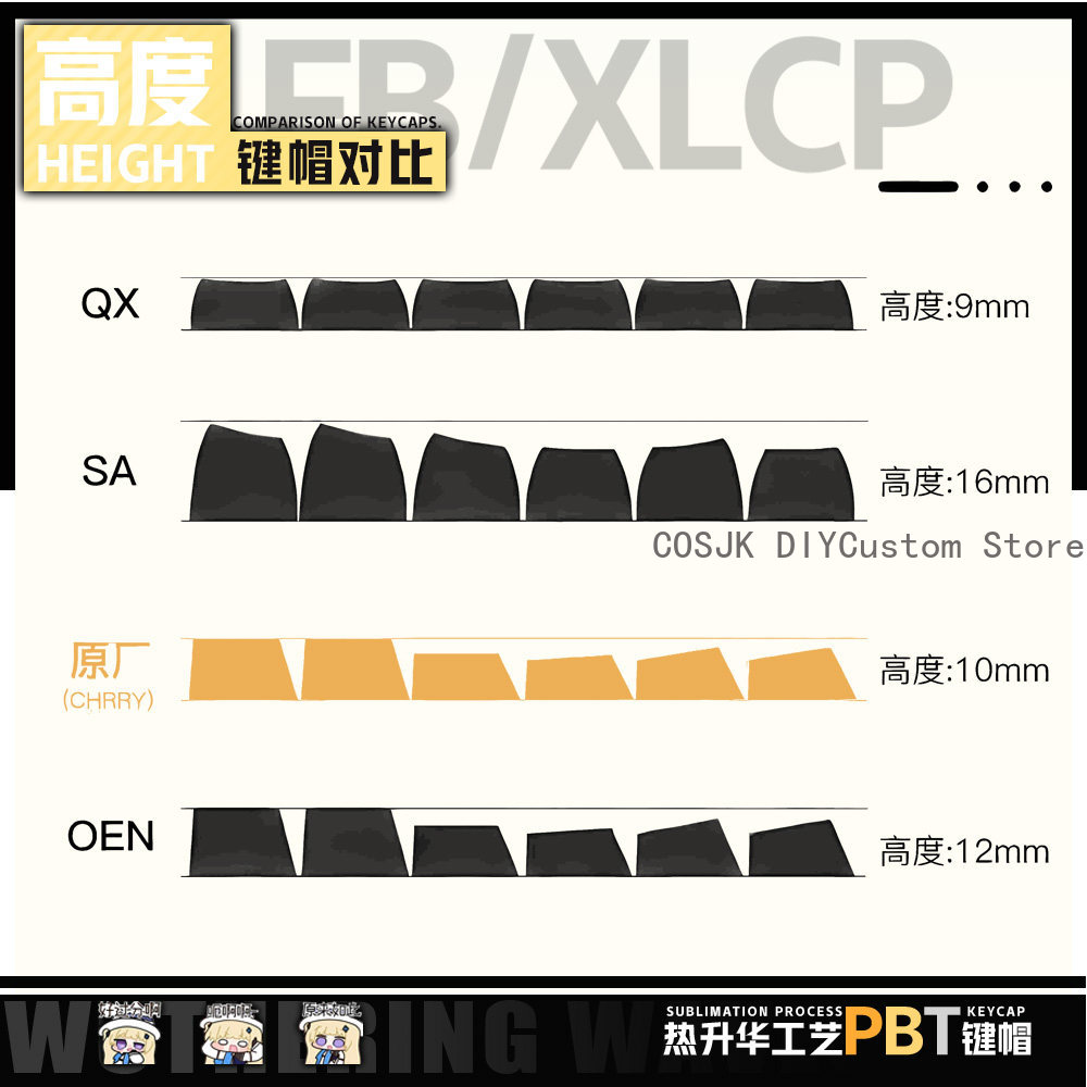 122 Keys Anime Phoebe Wutherin - Gaming Accessories Gamestop ulasan dan harga